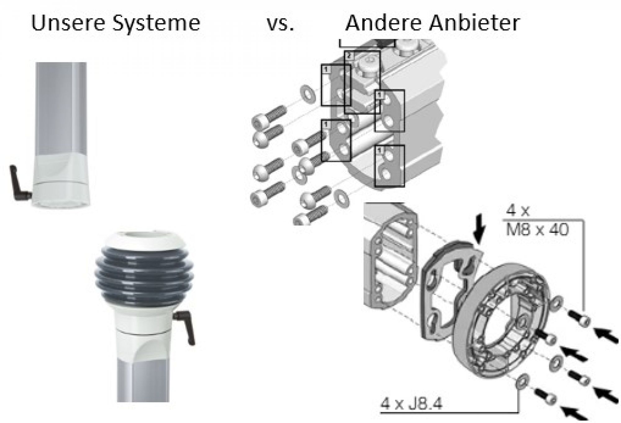 Vorteile Tragarmsysteme